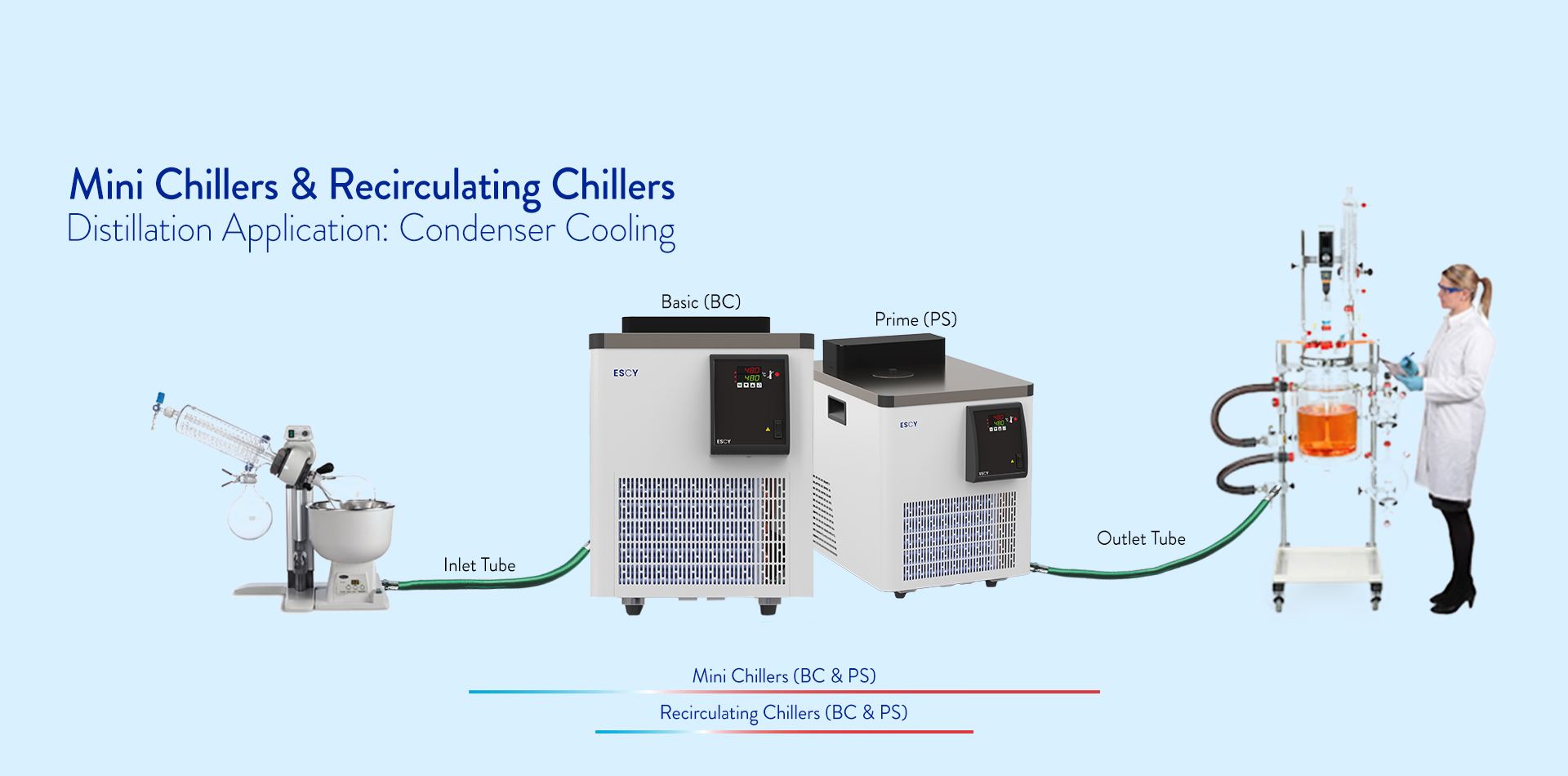 Mini Chillers n Circluator Banner (2)