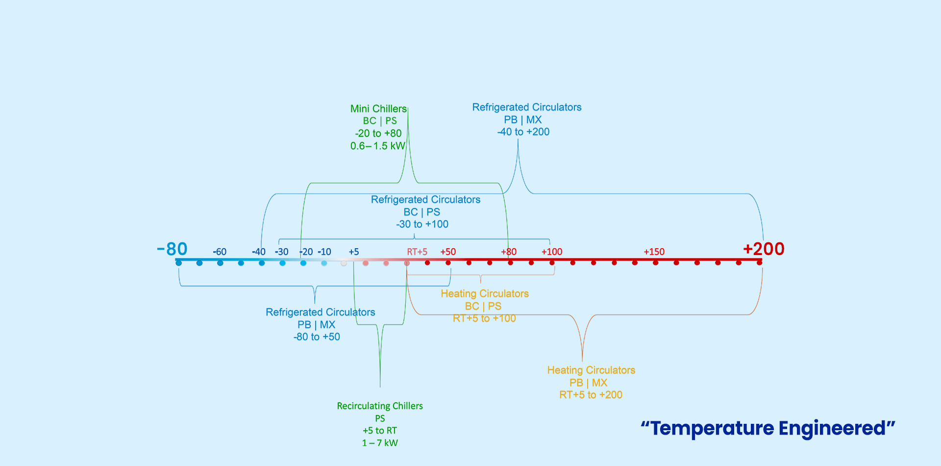Temperature ESCY BAnner New (2) (1)